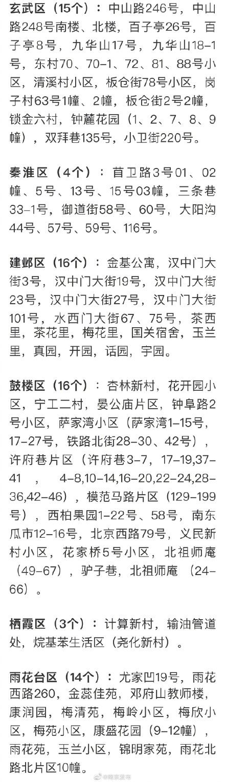  【清单】南京今年整治老旧小区68个，清单来了