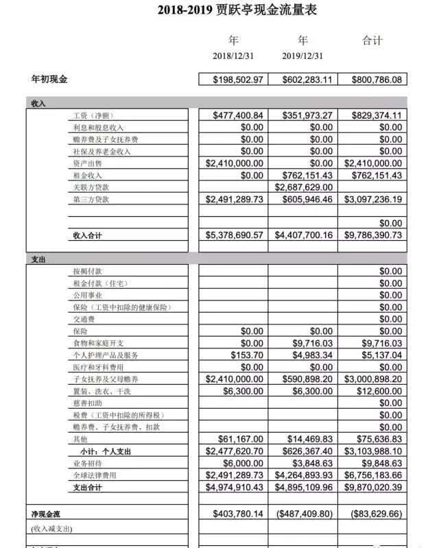  『针对贾跃亭』“赌徒”贾跃亭的最后挣扎