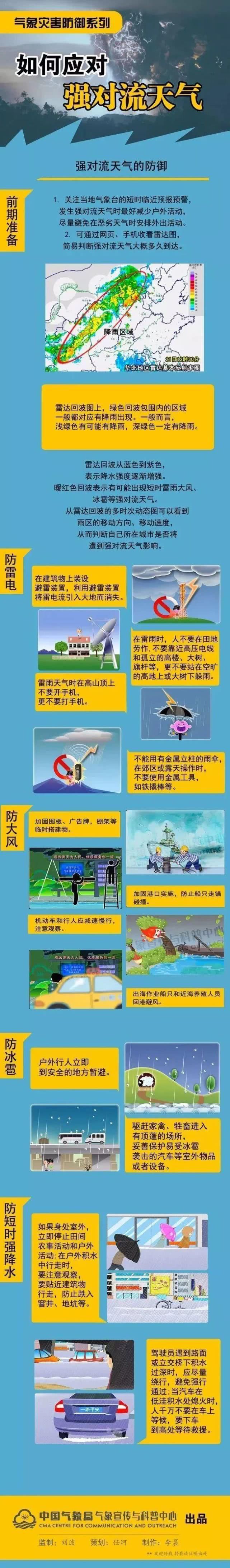  『冷空气』冷空气真的又要来了吗？广东强降水+雷暴+大风今晚即将上线