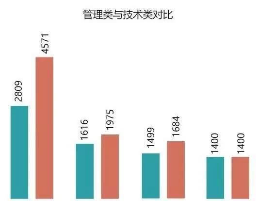  「事业单位」你为什么要考事业单位？有这一条理由就足够了