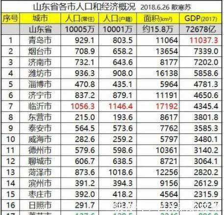  「gdp」山东莱芜市整体并入省会济南, 济南的GDP会成为山东第一