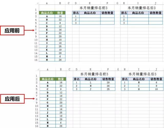  [爱看]这才是老板最爱看的Excel销售报表，让数据展示一目了然！
