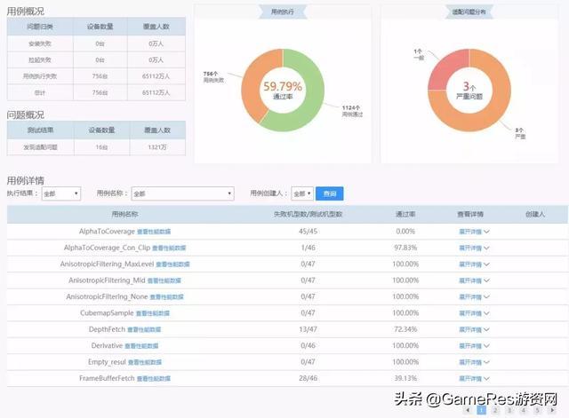 《使命召唤手游》首周下载破亿,技术定3A