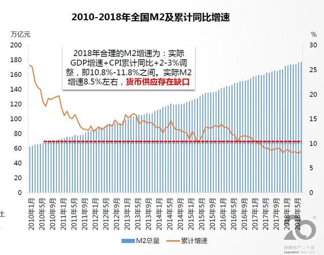 某金融机构内部文件流出，透露出当下楼市和城市的机会与风险！