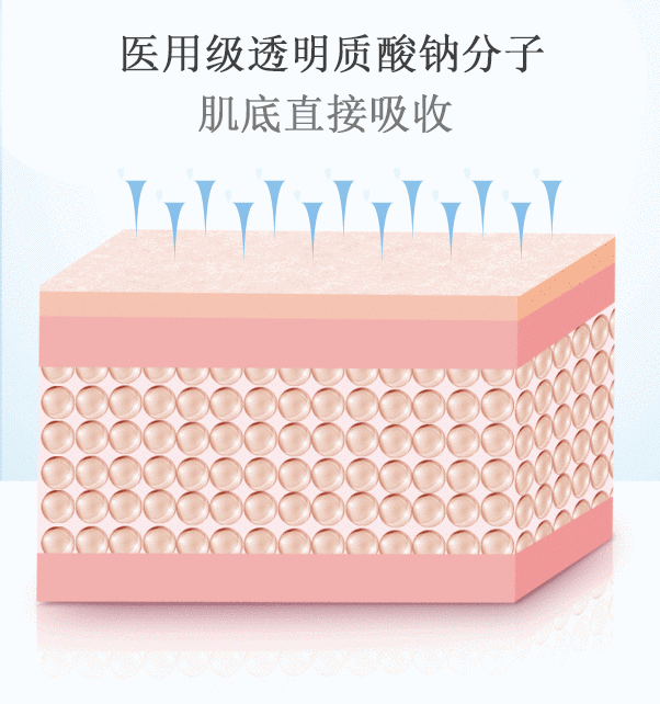  「皮下组织」热门医美项目“水光针”，真的有效果吗？