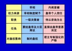  「明朝」从“相权的延伸，宦官的犬牙”，浅析明朝内阁制度的利与弊