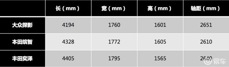  车型■生活是一种态度 试驾一汽