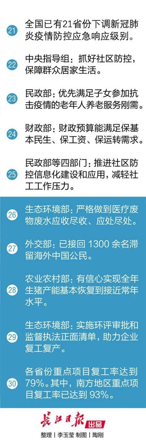  【好消息】武汉再招1000名商超志愿者！又传来了30个好消息