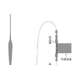  『柔软』钓鱼的人不懂这些基本知识，感觉算不上一个真正的钓者