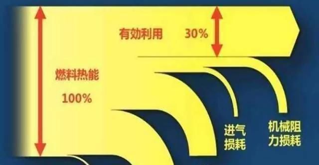  『运行』关于汽车发动机的普遍性误解：以碳罐运行原理分析原地热车的谬误