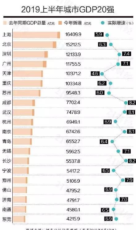 中国各地GDP排名怎么样？中国各地GDP排名名单公布