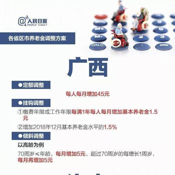 好消息！又一大批人要涨工资了！31日前发到手！