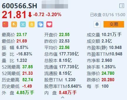  持有：分析医药行业内的公司，医药的发展潜力大，看是否值得持有