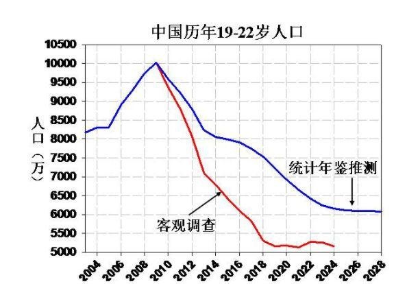 计划生育机构撤销，专家：如今鼓励生育比当初计划生育更难