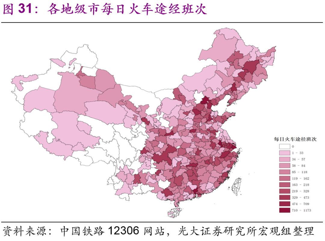 基建：各省份铁路（含高铁、城轨）发展数据比较