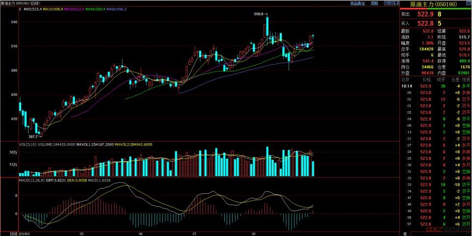 8.31今日最新原油价格走势分析 今日原油多少钱一吨