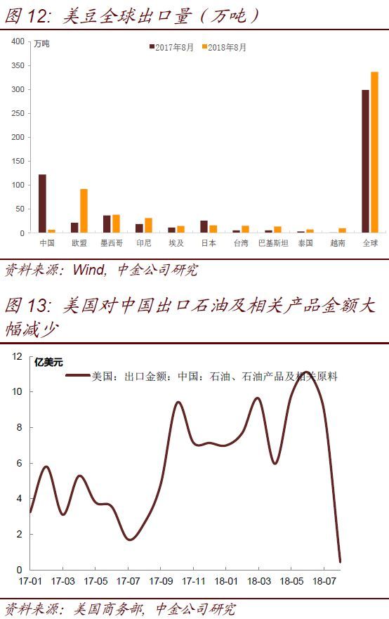 中金:逆势扩大的中美顺差何去何从?