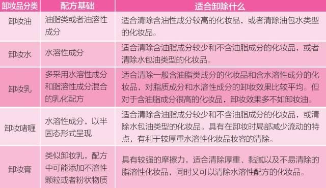 卸妆不对颜值报废?净透美人的“三不要”保护你肌肤!