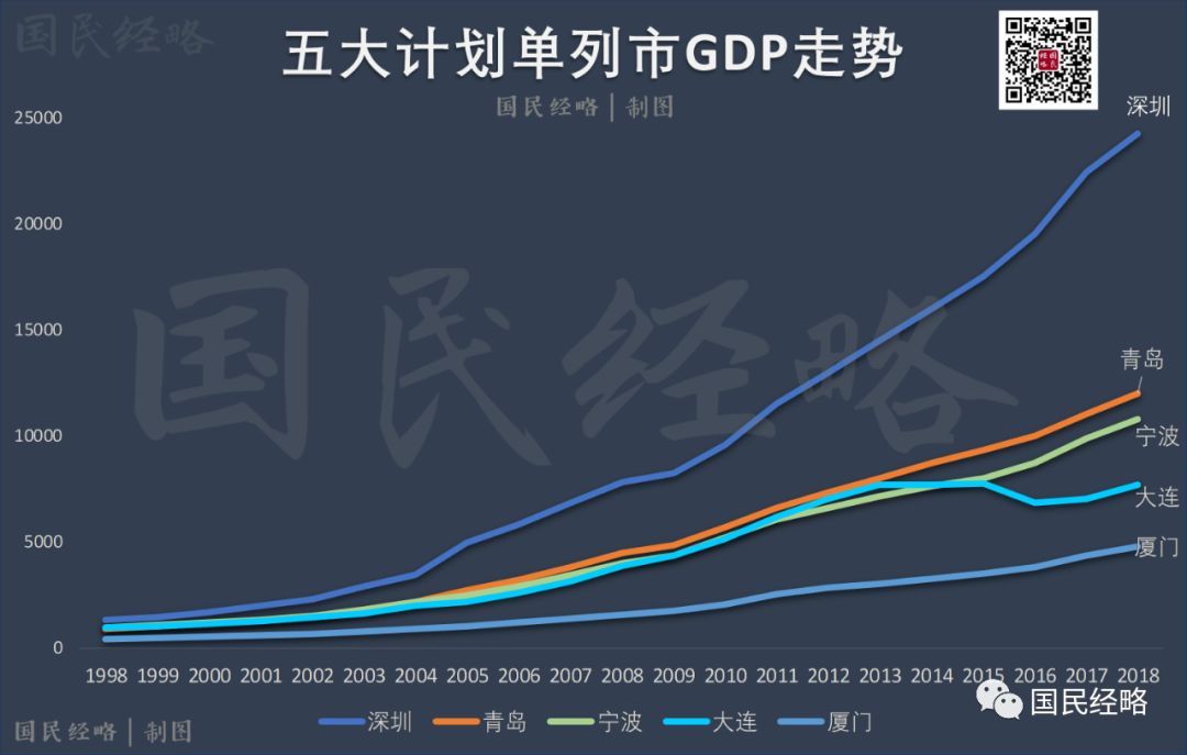  「上合」不只是深圳上海！这四个地区也被国家委以重任
