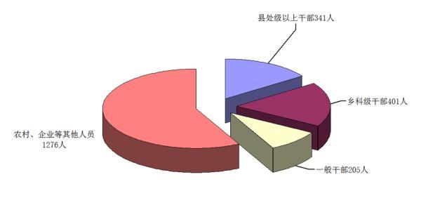 广州市纪委监委通报2018年全市纪检监察机关监督检查、审查调查情