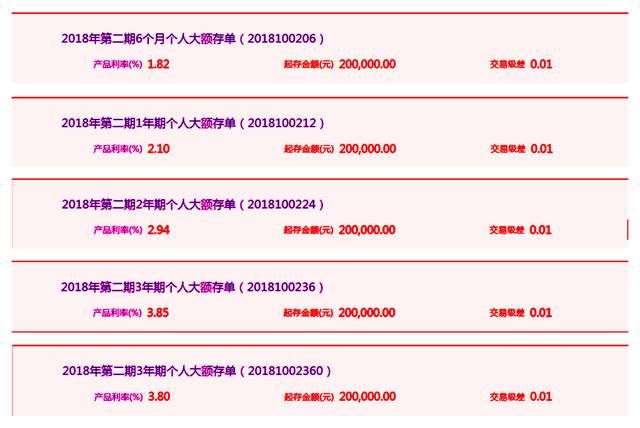 建设银行、农业银行、中国银行、工商银行近期人民币大额存单利率