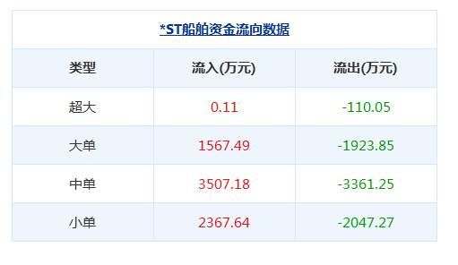 两年巨亏49亿 股价遭腰斩!央企巨船说翻就翻 “国家队”也踩雷了