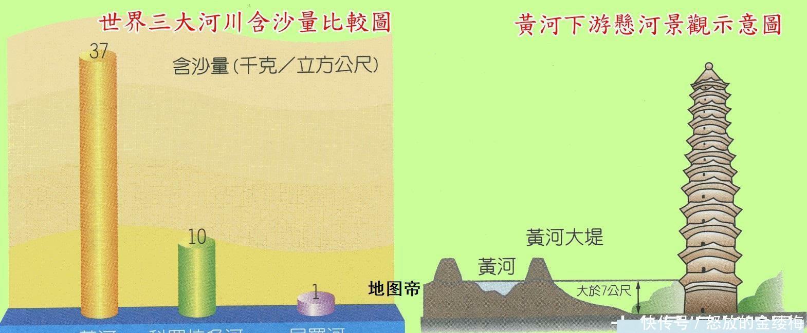  河床|黄河下游是悬河，可以把泥沙挖走吗？