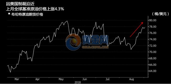 沙特俄罗斯联手驱散伊朗制裁阴影 国际原油价格难回78美元!