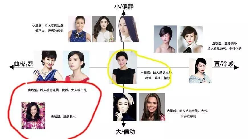 39度高温还在披长发?热不死你!这款女星都在剪的发型够美够清凉