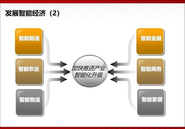  『通俗易懂』5G最完整、最通俗易懂的PPT（收藏）