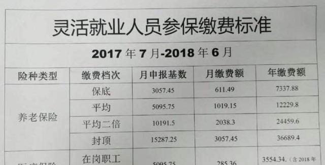 到退休年龄，在单位办退休和自己办退休，有什么不同？看完就懂了