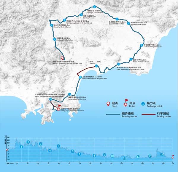 2019BMW越山向海人车接力海南年终巅峰赛12月7日畅快起跑