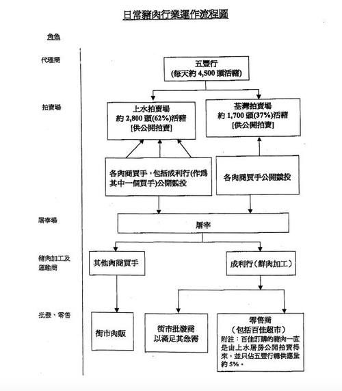香港“猪荒”持续，瘦肉价格飙升两倍