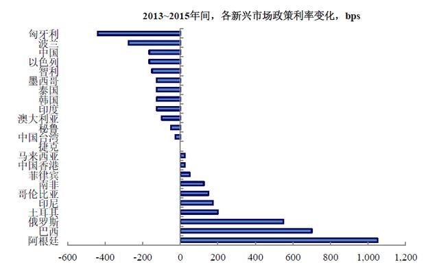 受打击的为什么总是新兴市场