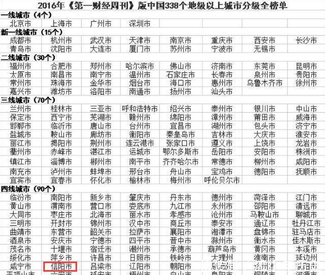 河南唯一一个属于南方的城市