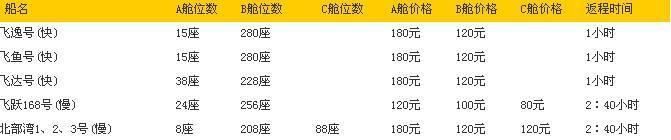 广西最不值得去的景区，民宿一张床都需500块，很多景点都需收费