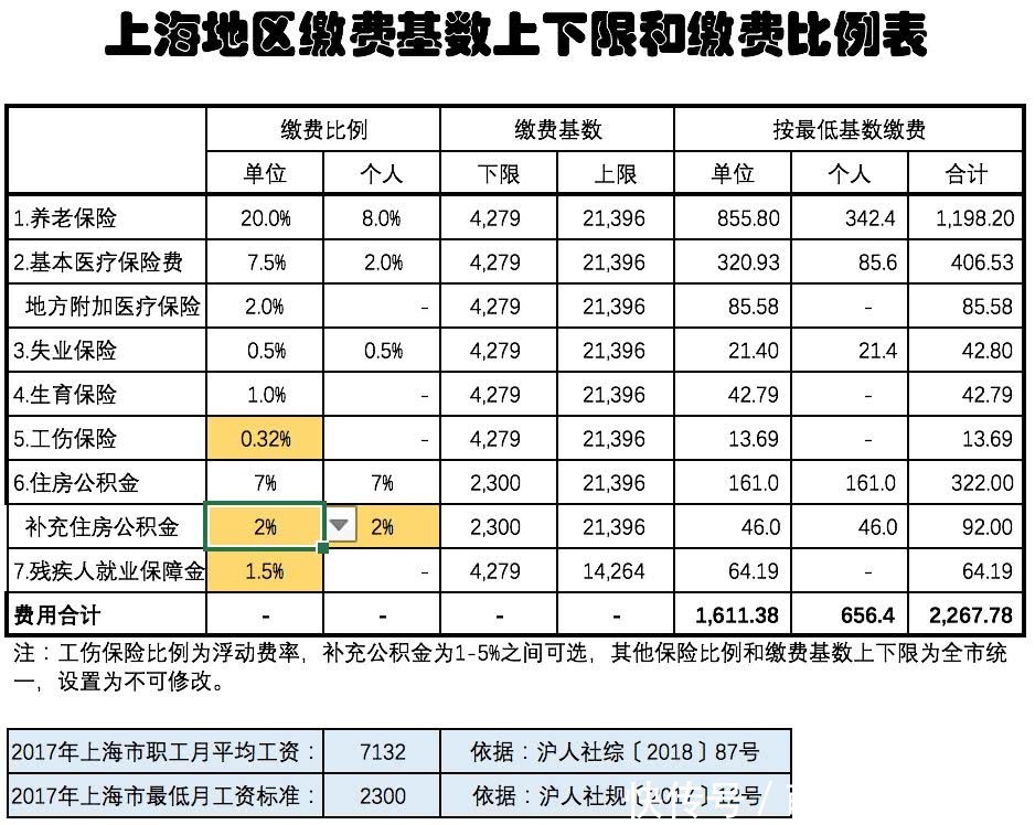 上海 五险一金 2018【相关词