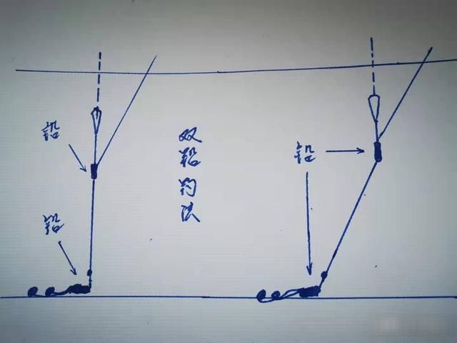  作钓■早春季节风大浪高，走水走漂如何作钓？