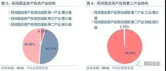 基建低增成为常态化意味着什么?