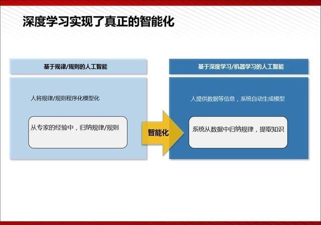  『通俗易懂』5G最完整、最通俗易懂的PPT（收藏）