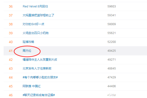 周董被人爆料又上热搜了，网友纷纷炸锅，绯闻对象已出面回应