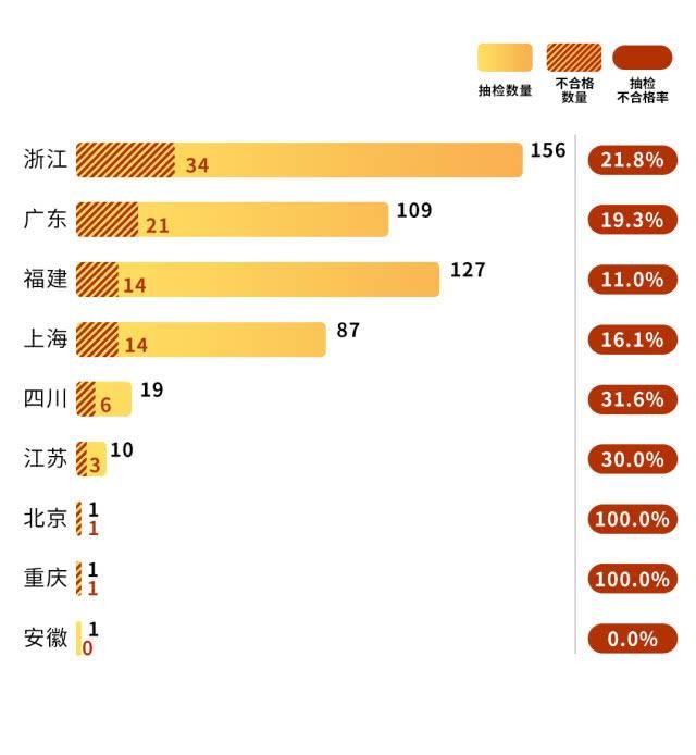  巴拉巴：童鞋国抽报告：不合格童鞋超两成不耐磨，巴拉巴拉、江