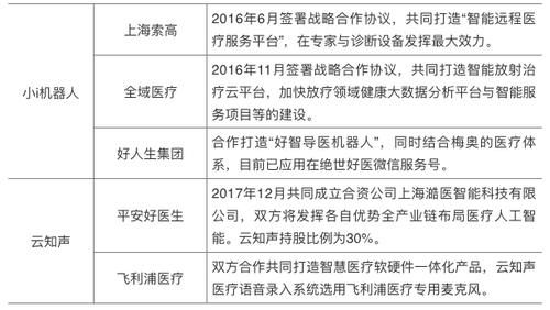  小i机器人：四大智能语音巨头企业的“医疗AI”实践 | 医疗科技案例