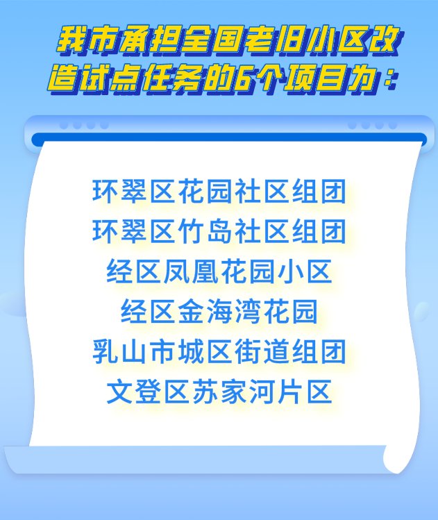  「小区」威海12个项目入选全国老旧小区改造试点！