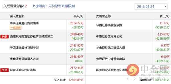 中金网0824龙虎榜点评:湖滨南路追高攀钢钒钛被套