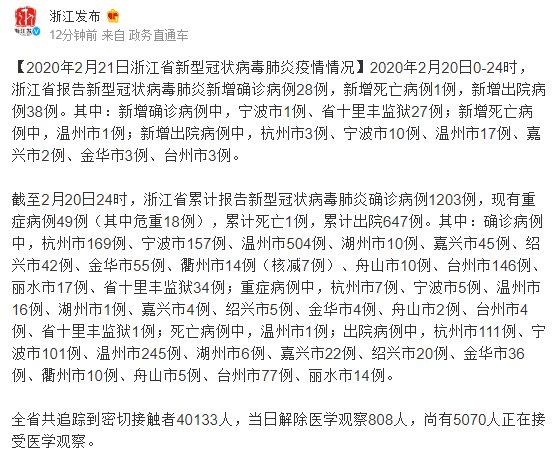  #病例#浙江新增新冠肺炎确诊病例28例，新增死亡病例1例