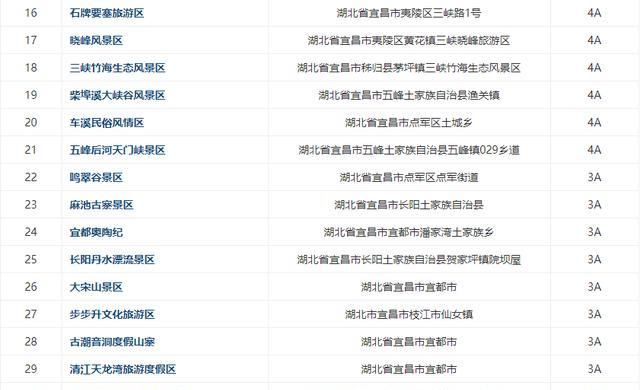 钟祥及周边300多家景点免费或半价！不知道就太亏了