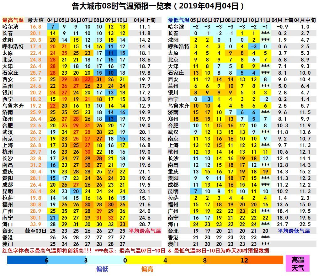 北方降温大风扬沙齐“登场” 南方升温如“开挂”