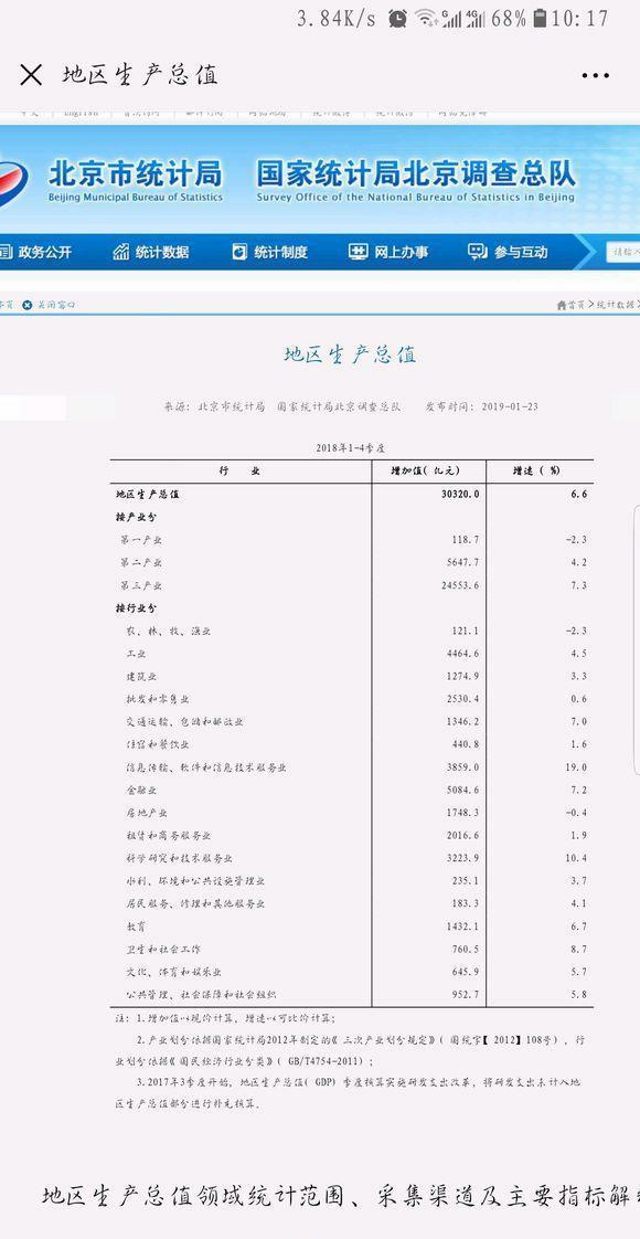 北京上海天津重庆四个直辖市2018GDP陆续出