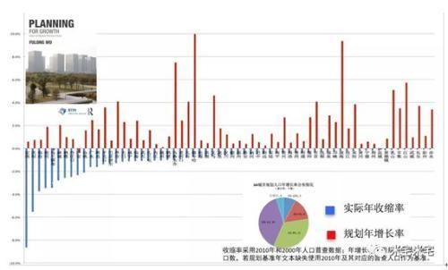 天津人口增长率_2016 天津 以下四图中,与该省人口增长率变化过程基本符合的是